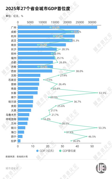 中部第五座万亿城市,要来了